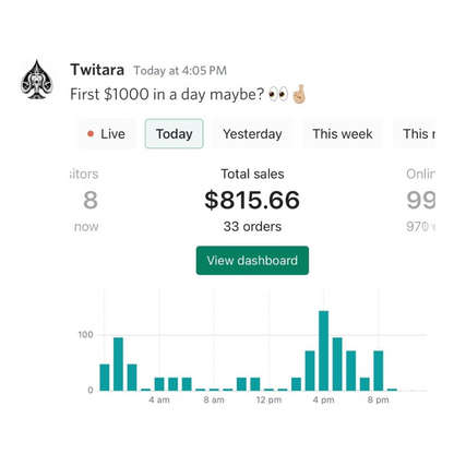 Prebuilt Shopify Store®