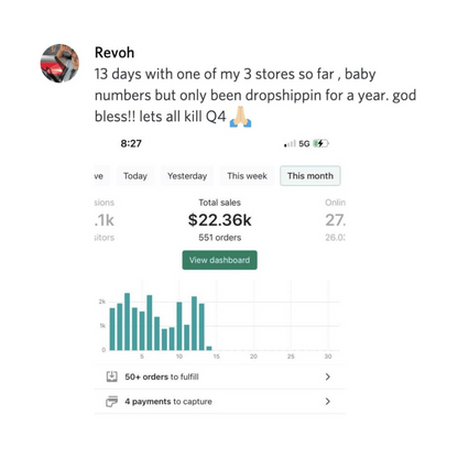 Prebuilt Shopify Store®