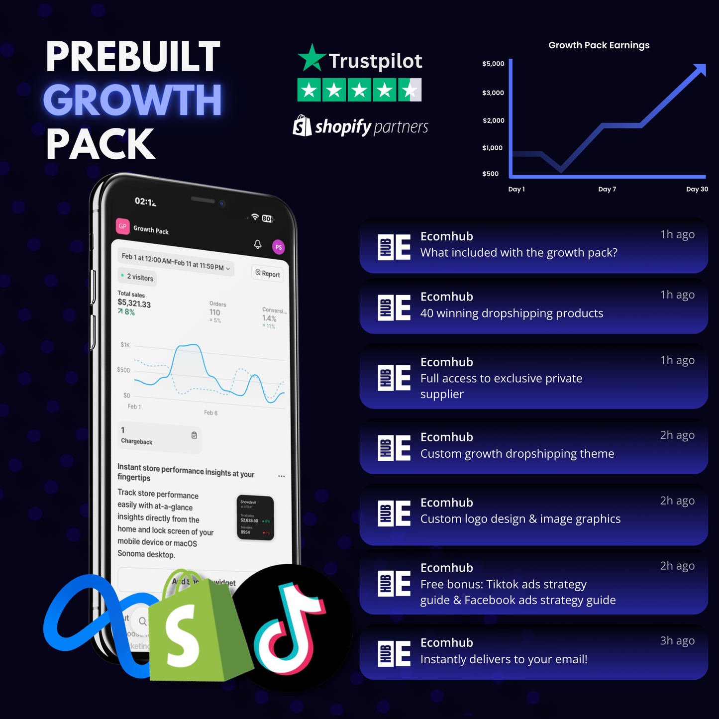 Prebuilt Shopify Store®