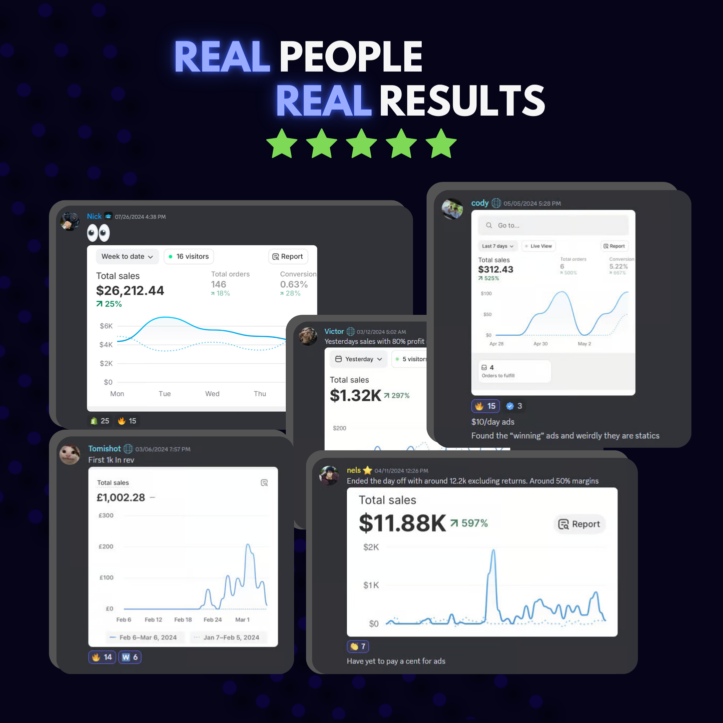 Prebuilt Shopify Store®